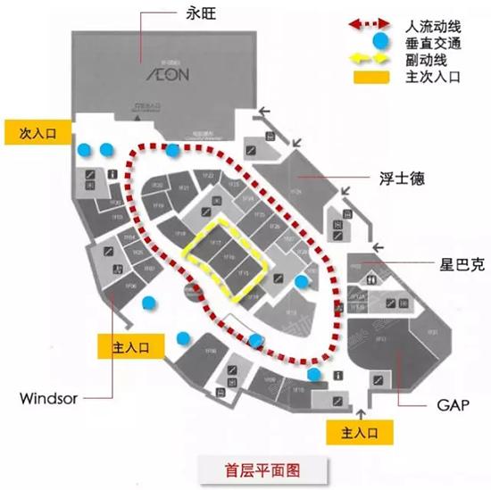 13个案例深剖购物中心动线平面设计技巧