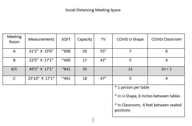 Social Distance Meeting Space