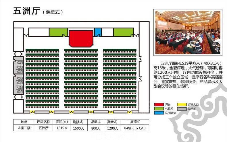 五洲廳